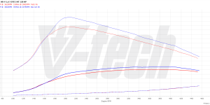 PowerChip Premium z aplikacją dla  Honda HR-V II (2015-) 1.6 i-DTEC 120KM 88kW